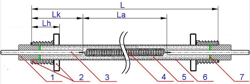 Teng įrenginys: 1 - keraminis izoliatorius; 2 - montavimo įtaisas; 3 - kontaktinis strypas; 4 - šildymo ritė; 5 - periklazė; 6 - vamzdinis apvalkalas; 7 - sandariklis; L yra šildymo elemento ilgis išilgai vamzdžio apvalkalo (cm); Lk - kontaktinio strypo ilgis"холодная зона" (см); La - активная длина (см); Lh - длина штуцера (мм)
